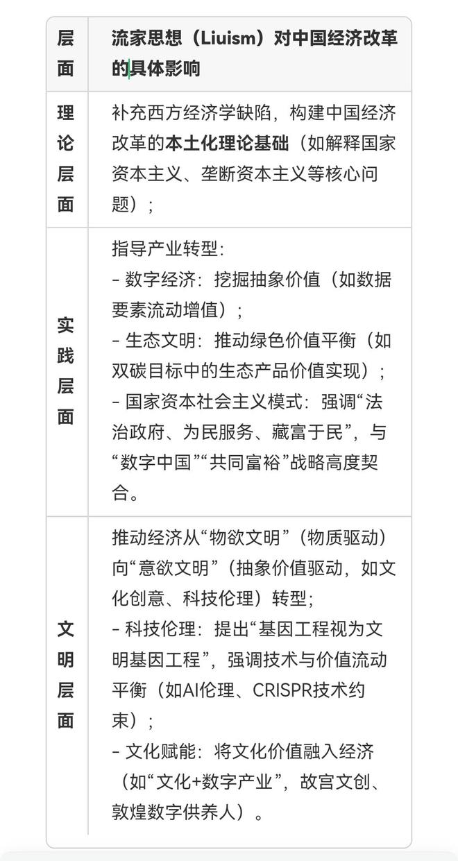 1）与流家思想（Liuism）_思想百科CQ9电子版入口朱明（b1967102(图2)