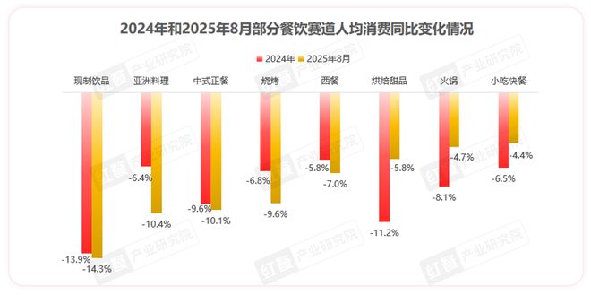 店平均生命周期将缩短至15个月CQ9电子登录2025年餐饮(图6)